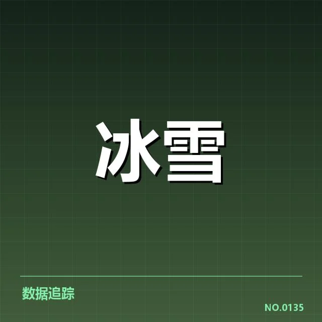 公布的赛事结果与选手名单